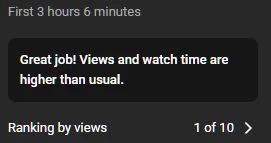
First 3 hours 6 minutes
Great job! Views and watch time are higher than usual.
Ranking by views
1 of 10
