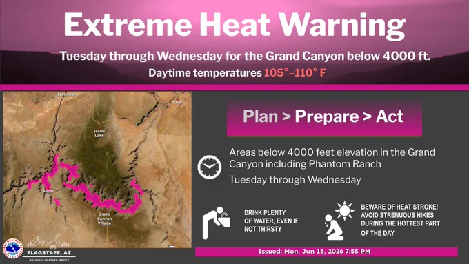 An Extreme Heat Warning has been issued for the Grand Canyon below 4000 feet elevation for Tuesday through Wednesday. Afternoon temperatures will reach 105 to 110, creating hazardous conditions for hikers. Hiking during the daytime is discouraged in the lower canyon.