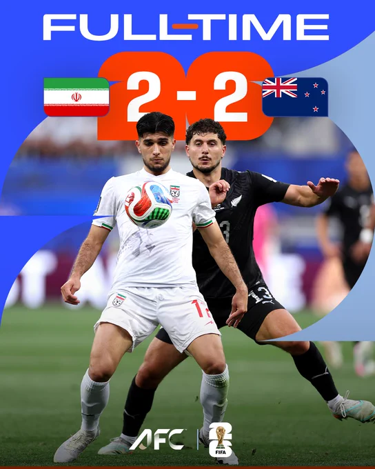 The football match between Iran and New Zealand ended in a 2-2 draw. Players from both teams are in action on the field, with score prominently displayed.