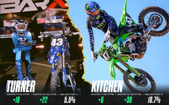 Lux Turner and Levi Kitchen charge through the pack for massive positions gained. FastMoto Hard Charger points