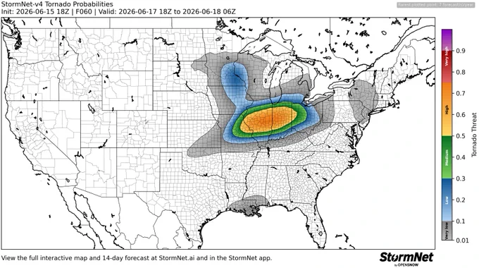 StormNet-v4 tornado probability map with a 75% maximum 12-hour risk from 2026-06-17 18Z to 2026-06-18 06Z. Model initialized 2026-06-15 18Z at forecast hour 060.