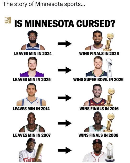Humorous meme suggesting a 'curse' where athletes leave Minnesota teams and win championships elsewhere. Features athletes with trophies.