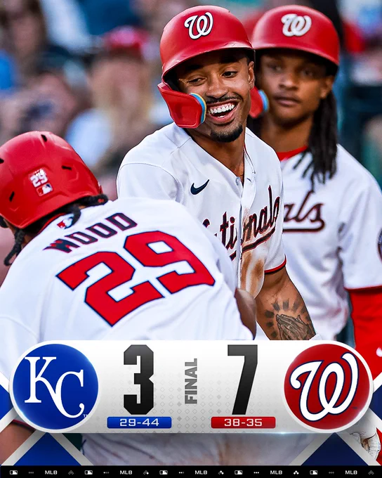 Final Score Graphic 6/15/26
Kansas City Royals 3 (29-44), Washington Nationals 7 (38-35)
Pictured: Nasim Nuñez celebrates with James Wood and CJ Abrams after scoring against the Royals. They are wearing white Nationals jerseys and red batting helmets.