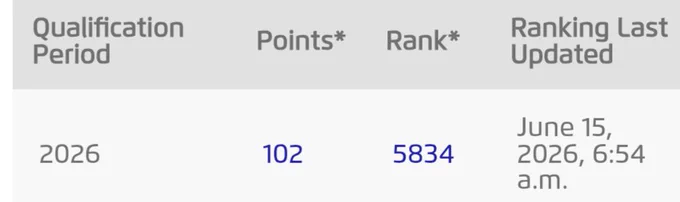 102 Championship Points 