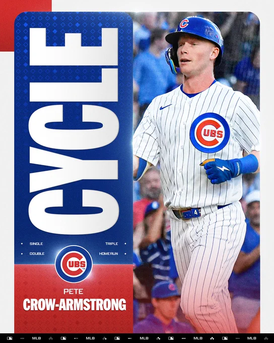 Cycle Graphic 6/15/26
Pete Crow-Armstrong
Chicago Cubs
Pictured: Pete Crow-Armstrong rounds the bases after hitting a solo home run in the first inning against the Rockies. He is wearing a pinstriped Cubs jersey and blue batting helmet.