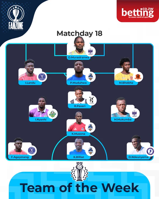 Visual lineup of selected players for Matchday 18 featuring headshots and team logos. The mood is celebratory and formal, focusing on player recognition.