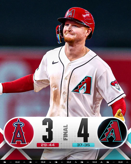 Final Score Graphic
Los Angeles Angels 3 (29-44) - Arizona Diamondbacks 4 (37-35)
Pictured: Pavin Smith sticks out his arms in celebration after a home run. He wears a white D-backs uniform with red arm sleeves and a red batting helmet.