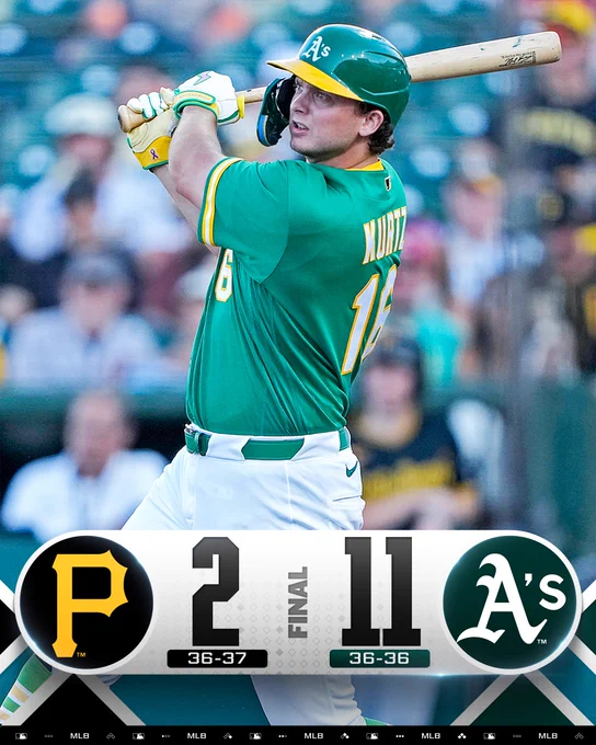 Final Score Graphic 6/15/26
Pittsburgh Pirates 2 (36–37), Athletics 11 (36-36)
Pictured: Nick Kurtz looks onward after hitting a home run. He wears a green Athletics jersey with white and gold lettering and a green and gold batting helmet while swinging a wooden bat.