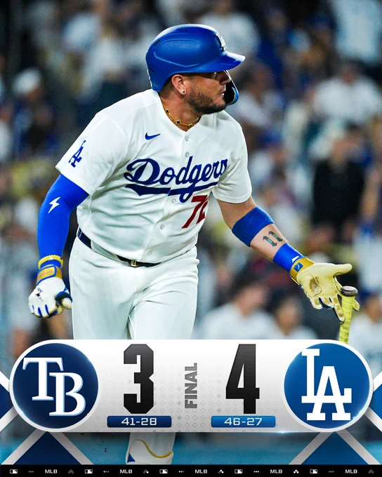 Final Score Graphic 06/15/2026
Rays 3 (41-28) vs. Dodgers 4 (46-27)
Pictured: Miguel Rojas drops his bat after hitting a home run. He wears a white Dodgers home jersey and blue batting helmet.