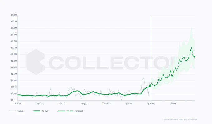 90 day revenue of $CARDS protocol
