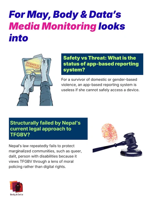 The last slide reads "For May, Body & Data’s Media Monitoring looks into:
Safety vs Threat: What is the status of app-based reporting system?
For a survivor of domestic or gender-based violence, an app-based reporting system is useless if she cannot safely access a device.

Structurally failed by Nepal's current legal approach to TFGBV? 
Nepal’s law repeatedly fails to protect marginalized communities, such as queer, dalit, person with disabilities because it views TFGBV through a lens of moral policing rather than digital rights."