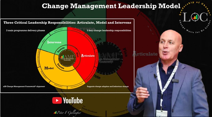 Peter F Gallagher, Leadership, Change Management Leadership, Change Management Leadership Handbook, Saeculum Leadership, leadership of change, change management, change leadership, leadership gurus, leadership expert, global gurus, global gurus leadership, change gurus, change management gurus, change management leading authority, change management experts, change management global thought leaders,