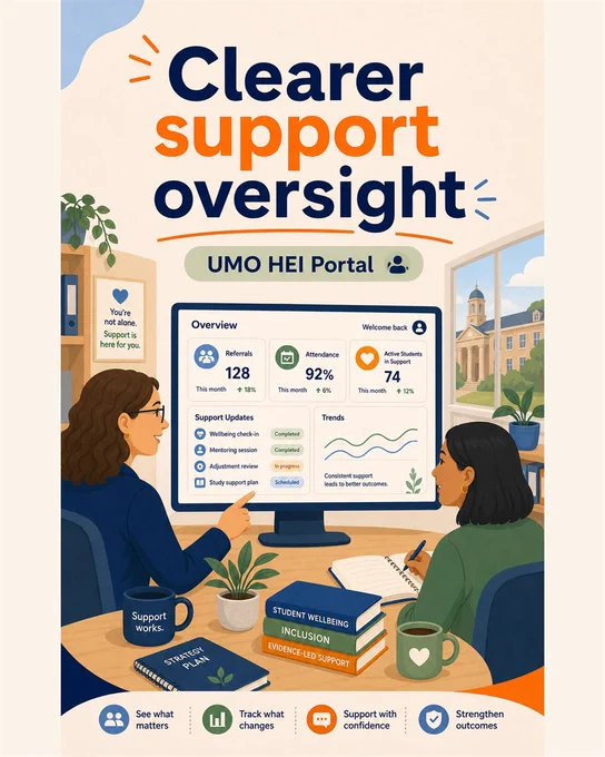 UMO 4:5 flat illustration poster with the headline "Clearer support oversight" and label "UMO HEI Portal". A university service lead views an accessible dashboard showing referrals, attendance and support updates, while a colleague discusses follow-up activity.