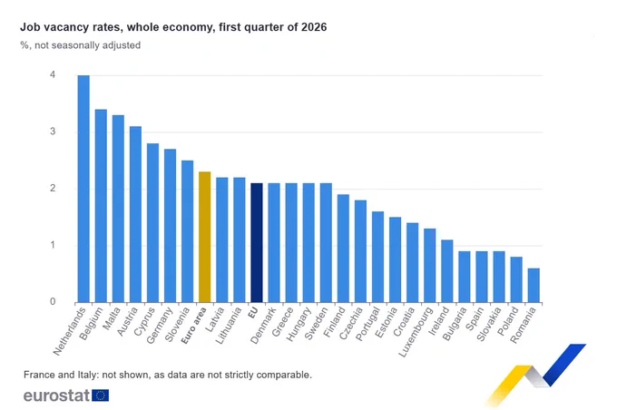 Job vacancy rates, whole economy - thirst quarter 2026 - in %, not seasonally adjusted