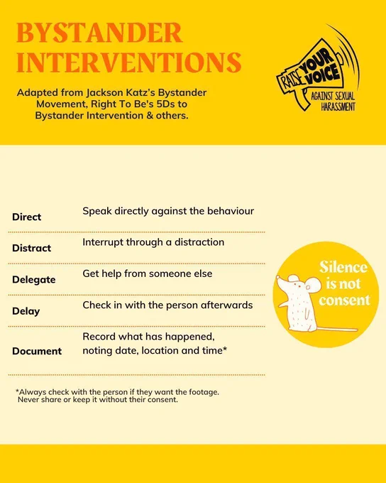 Adapted from Jackson Katz's Bystander movemnet right to be's 5Ds and others.

Bystander Interventions
Direct - Speak directly against the behaviour
Distract - Interrupt through a distraction
Delegate - Get help from someone else
Delay - Check in with the person afterwards
Document - Record what has happened, noting date, location and time

Always check with the person if they want the footage and do not share without their consent.
