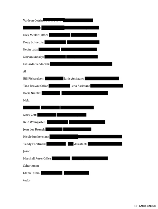 EFTA00309068 — Epstein contact book page listing Jean-Luc Brunel, Glenn Dubin, Marvin Minsky, Bill Richardson among others with redacted contact details