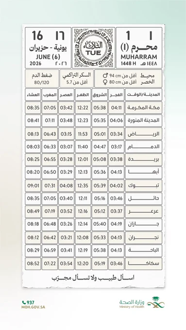 تصميم يحاكي ورقة تقويم أم القرى ليوم الثلاثاء 1 محرم 1448هـ الموافق 16 يونيو 2026م. يتضمن التصميم مواقيت الصلاة لمدن المملكة، ونصائح صحية تشمل قياسات محيط الخصر المثالية (أقل من 94 سم للرجال وأقل من 80 سم للنساء)، والسكر التراكمي (أقل من 5.7)، وضغط الدم الطبيعي (80/120)، وفي آخر الورقة حكمة مكتوبة: "اسأل طبيب ولا تسأل مجرّب" وشعار الوزارة مع رقم التواصل 937.