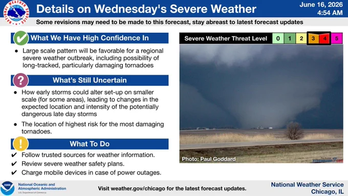 Headline: Details on Wednesday's Severe Weather.  Sub Headline: Some revisions may need to be made to this forecast, stay abreast to latest forecast updates.  What We Have High Confidence In.  What’s Still Uncertain.  How early storms could alter set-up on smaller scale (for some areas), leading to changes in the expected location and intensity of the potentially dangerous late day storms.  The location of highest risk for the most damaging tornadoes. Follow trusted sources for weather information. Review severe weather safety plans. Charge mobile devices in case of power outages. What To Do.  Large scale pattern will be favorable for a regional severe weather outbreak, including possibility of long-tracked, particularly damaging tornadoes.    Graphic Created: Tuesday, June 16, 2026 4:53 AM CDT