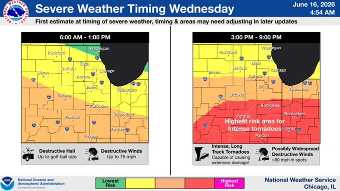 Headline: Severe Weather Timing Wednesday.  Sub Headline: First estimate at timing of severe weather, timing and areas may need adjusting in later updates.  6:00 AM - 1:00 PM 3:00 PM - 9:00 PM Destructive Hail.  Up to golf ball size.  Destructive Winds.  Up to 75 mph.  Possibly Widespread Destructive Winds.  >80 mph in spots.  Intense, Long.  Track Tornadoes.  Capable of causing extensive damage!   Graphic Created: Tuesday, June 16, 2026 4:53 AM CDT