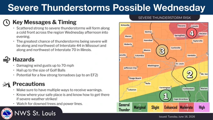 Severe Storm Potential Wednesday. Highest threat: the threat is across the region, specifically Wednesday afternoon into overnight. Hazards are damaging winds, large hail, and a strong tornado. Recommendations for safety: monitor the forecast as details may change rapidly. Have multiple ways to receive warnings.