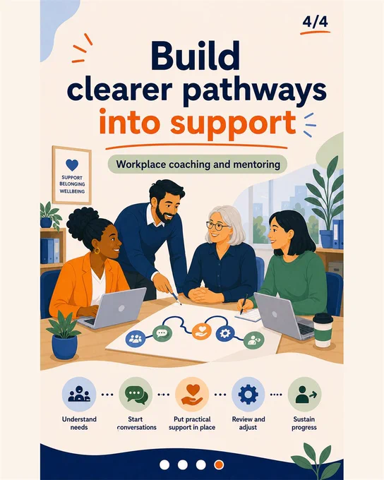 Four-slide UMO carousel. Slide 1 of 4 says "Support should not wait for crisis" and shows an inclusive workplace team. Slide 2 of 4 says "Pressure often appears earlier" with workload, communication and confidence cues. Slide 3 of 4 says "Early support can be practical" and shows a coaching conversation and adjustment plan. Slide 4 of 4 says "Build clearer pathways into support" with UMO coaching and mentoring. Each slide shows its number and progress dots.