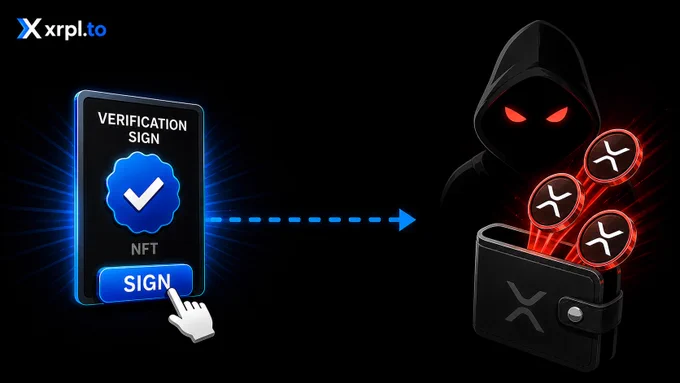 Community member impersonation > NFT drain scam XRP Ledger.