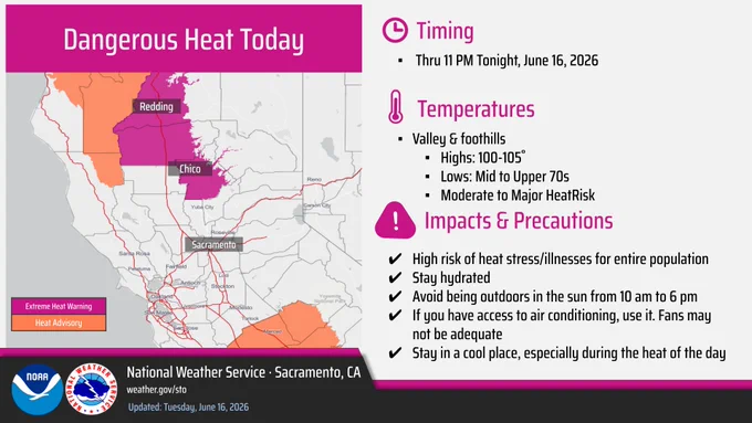 An Extreme Heat Warning remains in effect through 11 pm tonight for portions of the northern Sacramento Valley and surrounding terrain. High temperatures into the triple digits and Major HeatRisk continue.