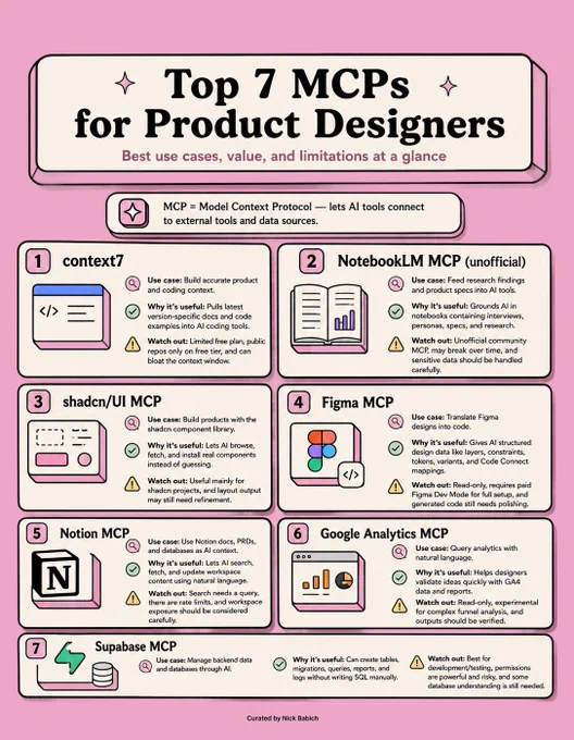 Top 7 MCPs for Product Designers 
