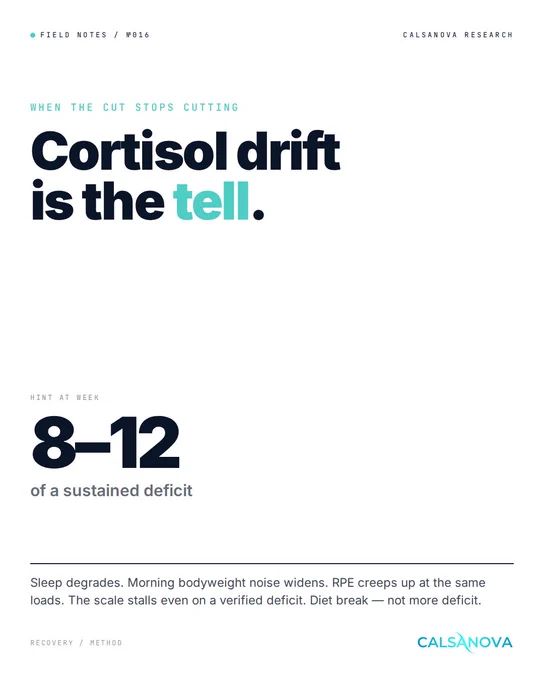 Cortisol drift is the cut-stop signal