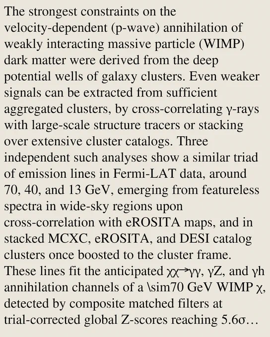 The strongest constraints on the velocity-dependent (p-wave) annihilation of weakly interacting massive particle (WIMP) dark matter were derived from the deep potential wells of galaxy clusters. Even weaker signals can be extracted from sufficient aggregated clusters, by cross-correlating γ-rays with large-scale structure tracers or stacking over extensive cluster catalogs. Three independent such analyses show a similar triad of emission lines in Fermi-LAT data, around 70, 40, and 13 GeV, emerging from featureless spectra in wide-sky regions upon cross-correlation with eROSITA maps, and in stacked MCXC, eROSITA, and DESI catalog clusters once boosted to the cluster frame. These lines fit the anticipated χχ→γγ, γZ, and γh annihilation channels of a \sim70 GeV WIMP χ, detected by composite matched filters at trial-corrected global Z-scores reaching 5.6σ (cross-correlations) and 2.3σ (stacking), with intrinsic \sim10^[-20,-19] cm³ s^-1 channel cross-sections. High-resolution spectra estab