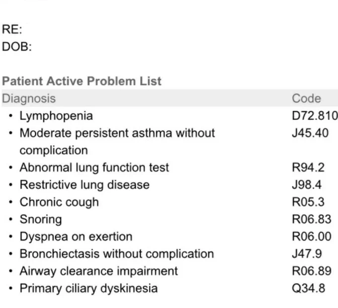 List of my diagnosis