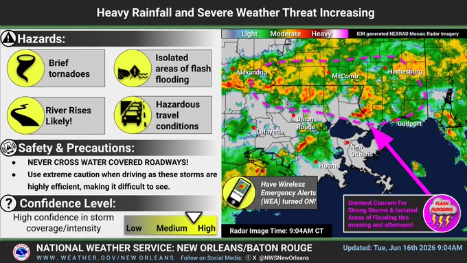 NWS New Orleans/Baton Rouge graphic titled “Heavy Rainfall and Severe Weather Threat Increasing.” Hazards listed include brief tornadoes, isolated areas of flash flooding, likely river rises, and hazardous travel conditions. Radar imagery shows widespread showers and thunderstorms across Louisiana and Mississippi, with a highlighted concern area stretching from central Louisiana across southern Mississippi toward the Gulf Coast. A large arrow points toward the greatest concern for strong storms and isolated flooding this morning and afternoon. Safety tips urge people to never cross water-covered roadways, use extreme caution while driving, and keep Wireless Emergency Alerts turned on. Confidence is high in storm coverage and intensity.