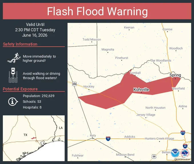 This graphic displays a flash flood warning plotted on a map. The warning is in effect until 2:30 PM CDT. The warning includes Spring TX and Kohrville TX.  This warning is for Harris County in southeastern Texas. Avoid walking or driving through flood waters! Move immediately to higher ground! There are 292,639 people in the warning along with 53 schools and 8 hospitals.