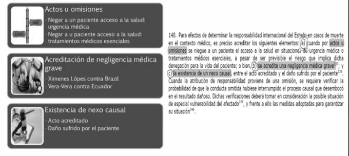 Caso Poblete Vilches VS Chile: https://www.corteidh.or.cr/docs/casos/articulos/seriec_349_esp.pdf
Jurisprudencia Interamericana en Consentimiento Informado: https://camjol.info/index.php/RMH/article/view/19492