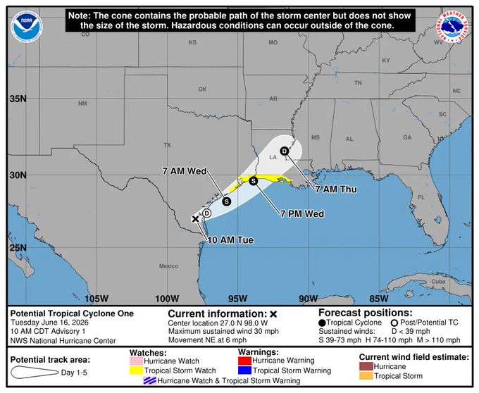 National Hurricane Center forecast map for Potential Tropical Cyclone One, issued June 16, 2026. The system is centered in the western Gulf of Mexico near the Texas-Mexico border and is forecast to move northeast toward the upper Texas and Louisiana coast through Thursday. The forecast track shows gradual strengthening, becoming a tropical storm by Tuesday evening and Wednesday, then potentially reaching depression strength inland over Louisiana by Thursday morning. A Tropical Storm Watch is in effect for portions of the Texas and Louisiana coastline. Main concerns include tropical storm conditions, heavy rainfall, and coastal impacts along the northwestern Gulf Coast.