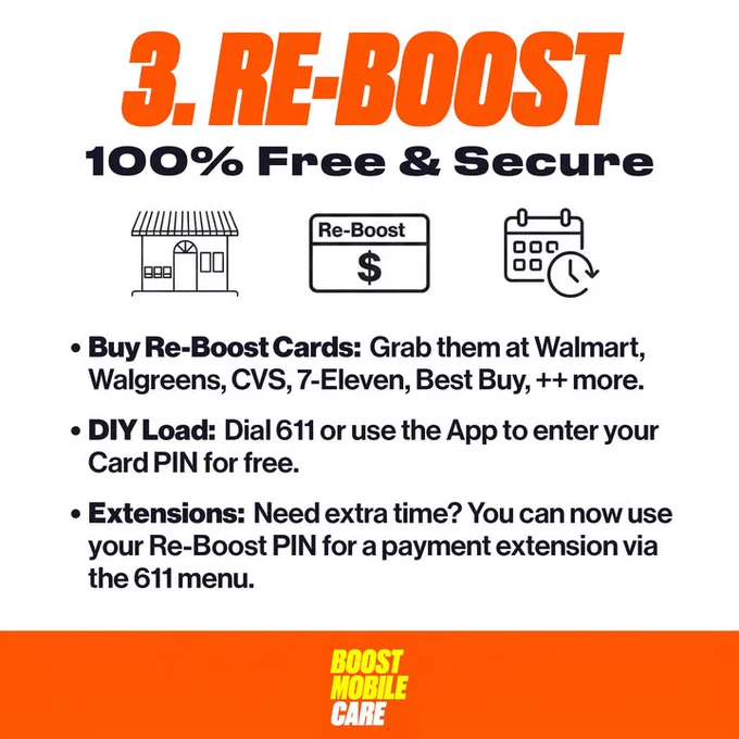 \uD83D\uDCB5 METHOD 3: RE-BOOST CARDS\n\nPick up a Re-Boost card with cash, debit, or credit at Walmart, Walgreens, CVS, 7-Eleven, or any Authorized Boost Retailer.\n\n\u2022 Do It Yourself: Scratch the back to get your Card PIN, then load it for free via the app or by dialing 611. \n\u2022 \uD83D\uDD25 NEW FEATURE: Need a payment extension? You can now use your Re-Boost Card PIN to pay for an extension directly through the automated 611 phone menu!