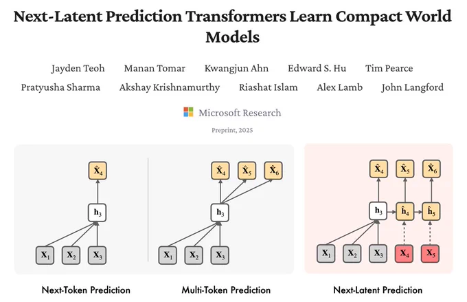 illustration of next-latent prediction vs. other predictive mechanisms