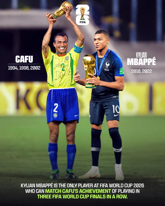 A graphic with Cafu and Mbappe on, with text that reads:

Kylian Mbappé is the only player at FIFA World Cup 2026 who can match Cafu's achievement of playing in three FIFA World Cup finals in a row.