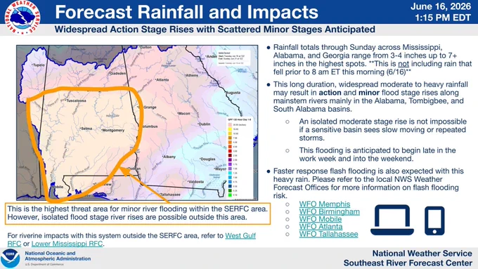 Long duration widespread moderate to heavy rainfall may result in action and minor flood stage rises in the area circled in the graphic.