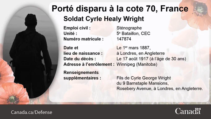  Porté disparu à la cote 70, France. Image d’une silhouette. Soldat Cyrle Healy Wright. Emploi civil : Sténographe. Unité : 5e Bataillon, CEC. Numéro matricule : 147874. Date et lieu de naissance : 1er mars 1887, à Londres, en Angleterre. Date du décès : 17 août 1917 (à l’âge de 30 ans). Lieu d’enrôlement : Winnipeg (Manitoba). Renseignements supplémentaires : Fils de Cyrle George Wright du 9 Barnstaple Mansions, Rosebery Avenue, à Londres, en Angleterre.