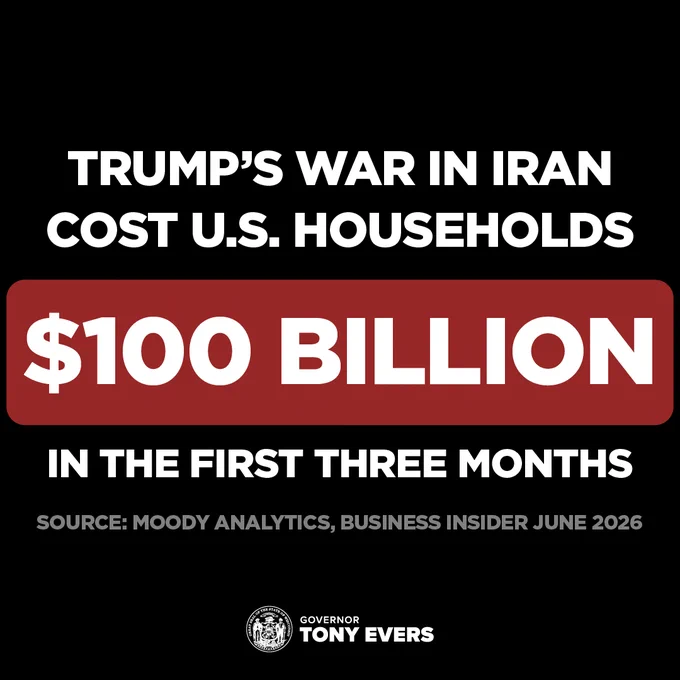 Trump's war in Iran cost U.S. Households $100 Billion in the first three months source: Moody Analytics, Business Insider June 2026