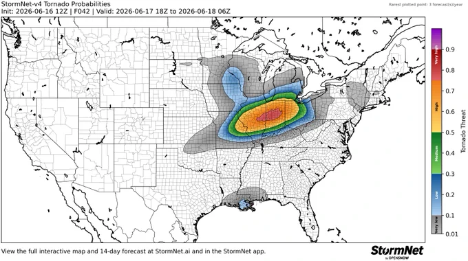 StormNet-v4 tornado probability map with a 80% maximum 12-hour risk from 2026-06-17 18Z to 2026-06-18 06Z. Model initialized 2026-06-16 12Z at forecast hour 042.