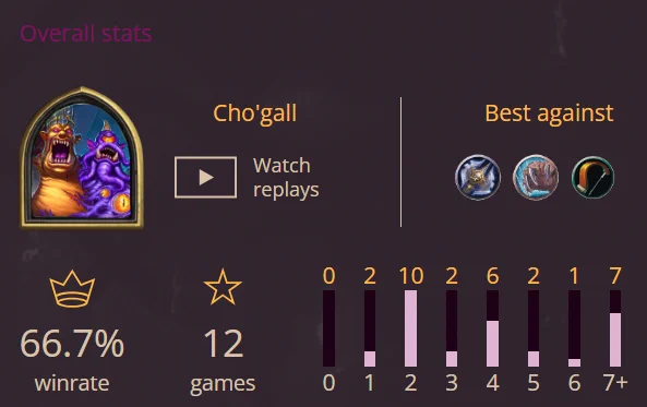 the image shows the stats of the deck "Cho'gall" by Leolph