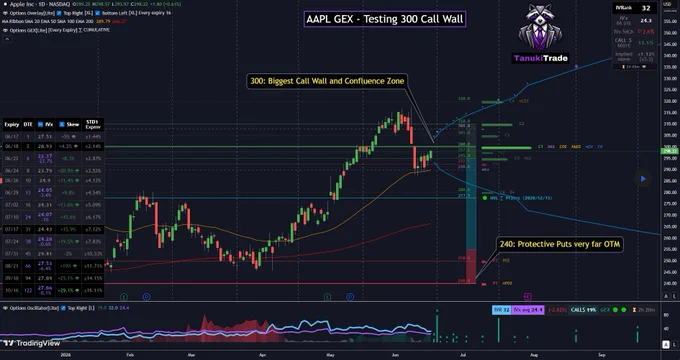 TanukiTrade Options GEX Profile for tradingview