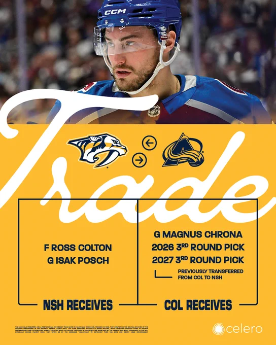 Trade graphic. NSH receives F Ross Colton and G Isak Posch from Colorado for G Magnus Chrona and 2026 3rd round pick and 2027 3rd round pick. There is an image of Ross Colton and the celero logo is on the bottom right corner 