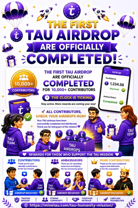 🎉 FIRST TAU AIRDROP COMPLETED!

10,000  Contributors have successfully received their Tau Airdrops. 💜

We previously said that we are action takers and we proved it, and we are going to prove everything step by step.

🙏Thank you 
💜Contributors, 
💜Ambassadors &
💜Prime Contributors
for making this milestone possible.

More rewards. More opportunities. More growth.

🌍 Together We Build.
🚀 Together We Grow.

🔗 https://minetau.com/tau-humanity-mission/

#TauNetwork #TauAirdrop #TauCommunity #Web3 #CryptoCommunity #Blockchain #Airdrop #CryptoNews #CommunityFirst #Web3Community

