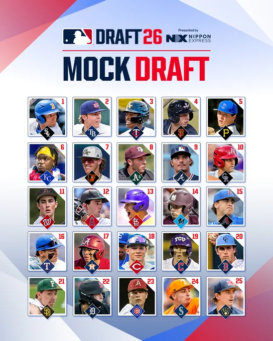 Top: The MLB logo next to "Draft 26" presented by Nippon Express.
"MOCK DRAFT"
Five rows of five square headshots for each of the first 25 picks, including the MLB club logos that correspond to each selection.