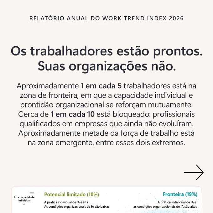 Capa do Work Trend Index 2026 sobre preparo organizacional e capacidade individual em IA.