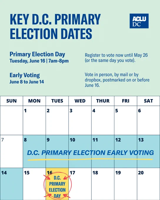 A light green graphic with blue text that reads: "KEY D.C. PRIMARY ELECTION DATES.

Primary Election Day: Tuesday, June 16 | 7am-8pm. Register to vote now until May 26 (or the same day you vote).

Early Voting: June 8 to June 14. Vote in person, by mail or by dropbox, postmarked on or before June 16." 

Below the text is a calendar showing the voting dates mentioned above. 

The ACLU-D.C. logo is in the top right corner.