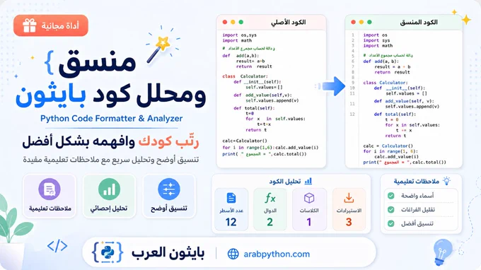 تصميم ترويجي لأداة منسق ومحلل كود بايثون من بايثون العرب، يعرض مقارنة بين الكود الأصلي والكود المنسق مع تحليل للأسطر والدوال والملاحظات التعليمية.